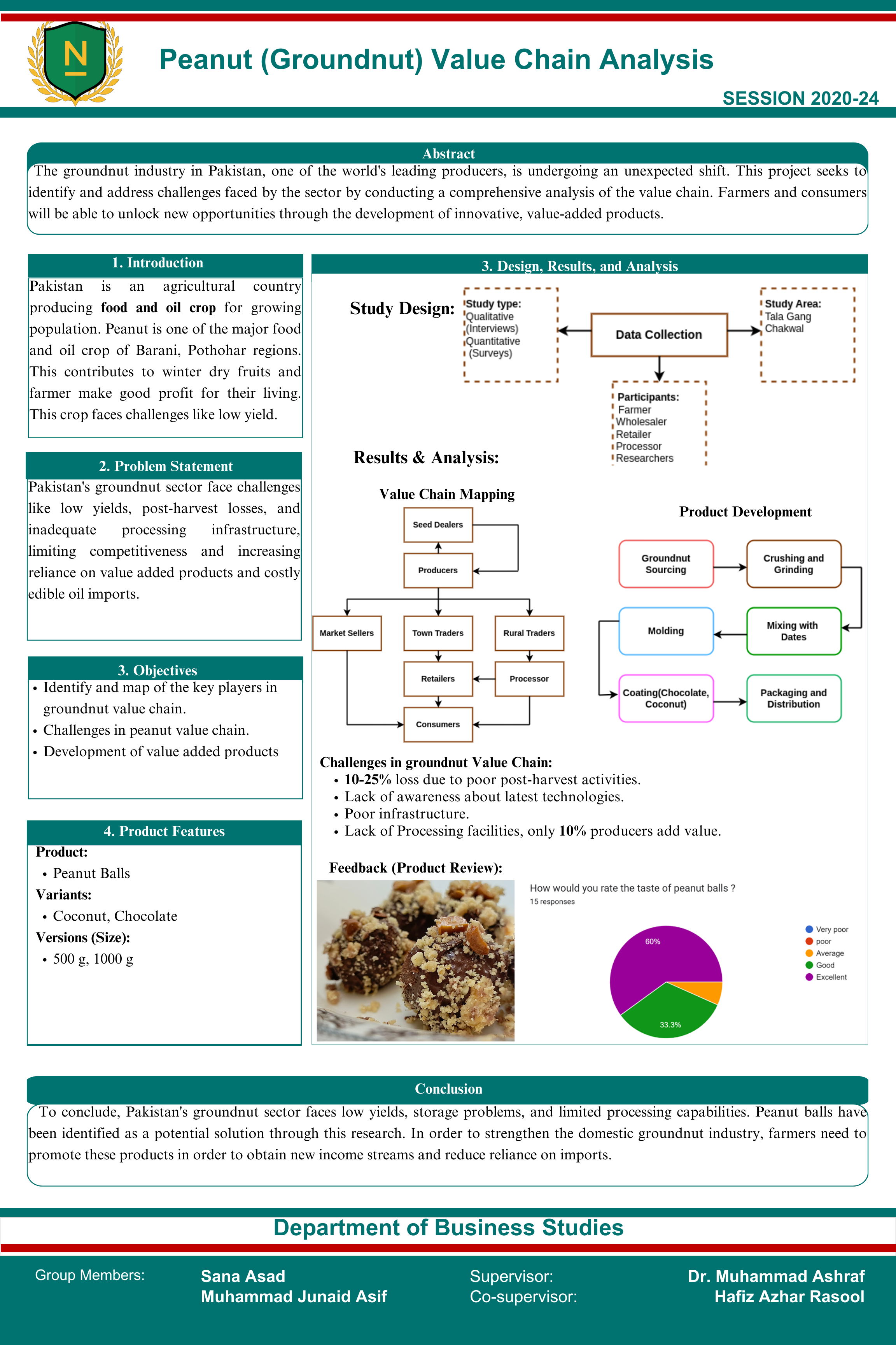 Peanut (Groundnut) Value Chain Analysis